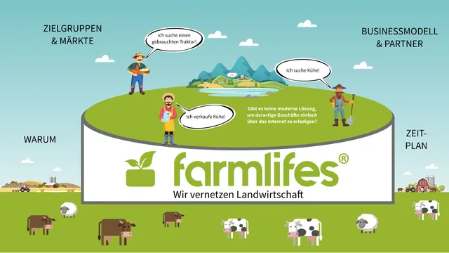 Prezi example Pitch deck for farmlifes: overview