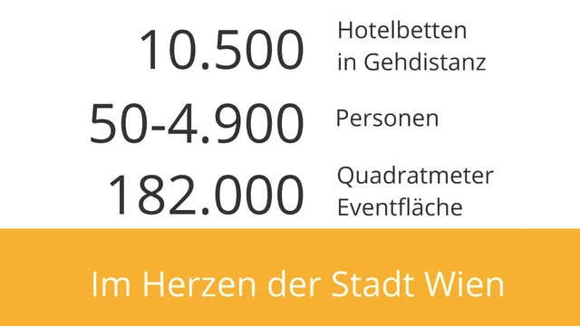 Company presentation for Hofburg Vienna: detail 5