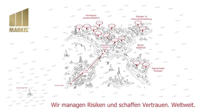 Prezi example Company and product presentation for Markel: overview