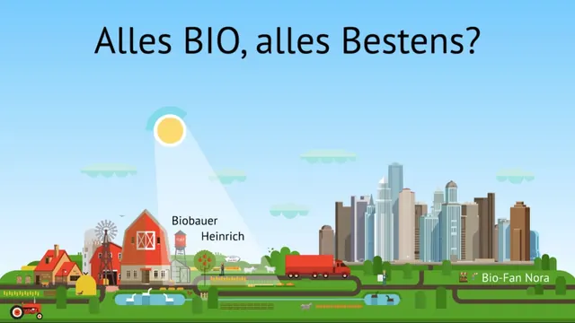 Pitch Deck: Bio-Landwirtschaft