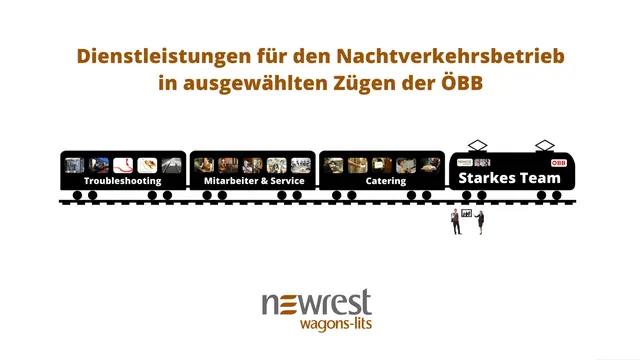 Pitch Deck: Newrest Wagon-lits