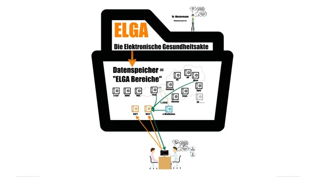 Project and strategy presentation: ELGA