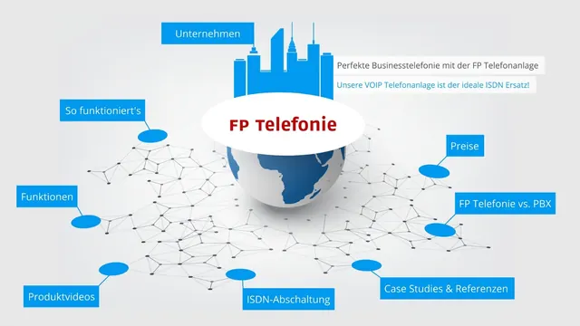 Example: project presentation for FP Telefonie