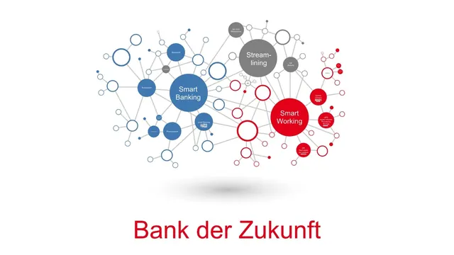 Sales and product presentation: Bank Austria