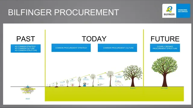Sales and product presentation: Bilfinger