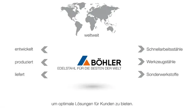 Unternehmenspräsentation: Böhler