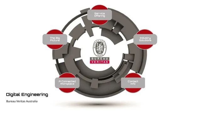 Company presentation: Bureau Veritas