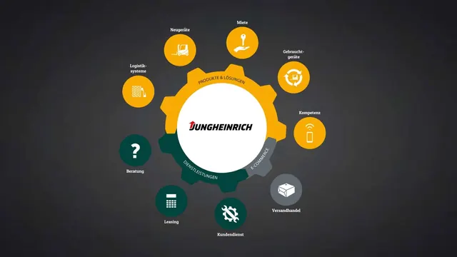 Company presentation: Jungheinrich