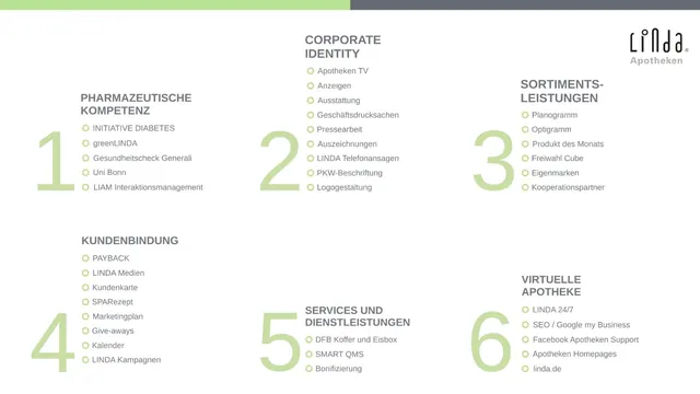 Company presentation: Linda Apotheken