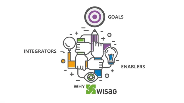 Unternehmenspräsentation: WISAG