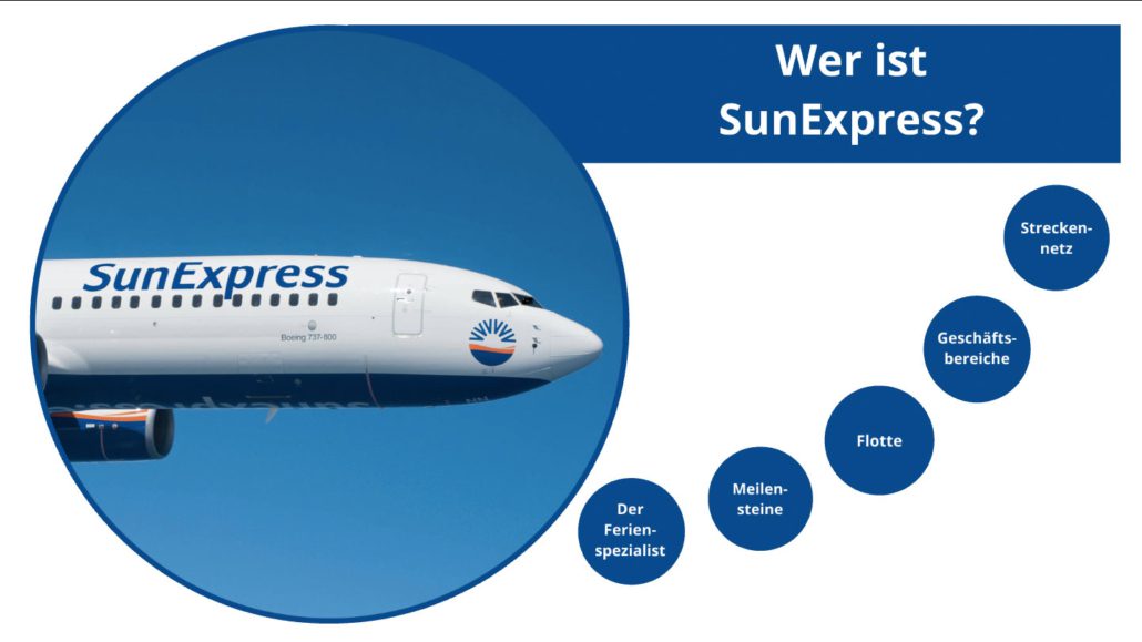 Prezi Beispiel - Unternehmenspräsentation SunExpress  MCPREZI - Agentur für Rhetorik 