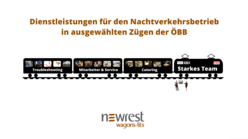 Pitch-Präsentation - Beispiel Deck - Newrest Wagon-lits Pitch-Präsentation - Beispiel Deck - Newrest Wagon-lits